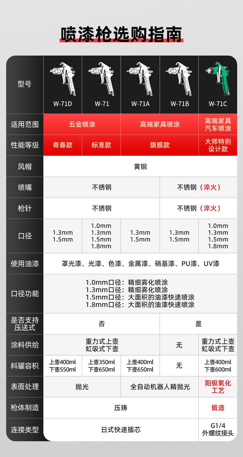W-71系列参数.jpg