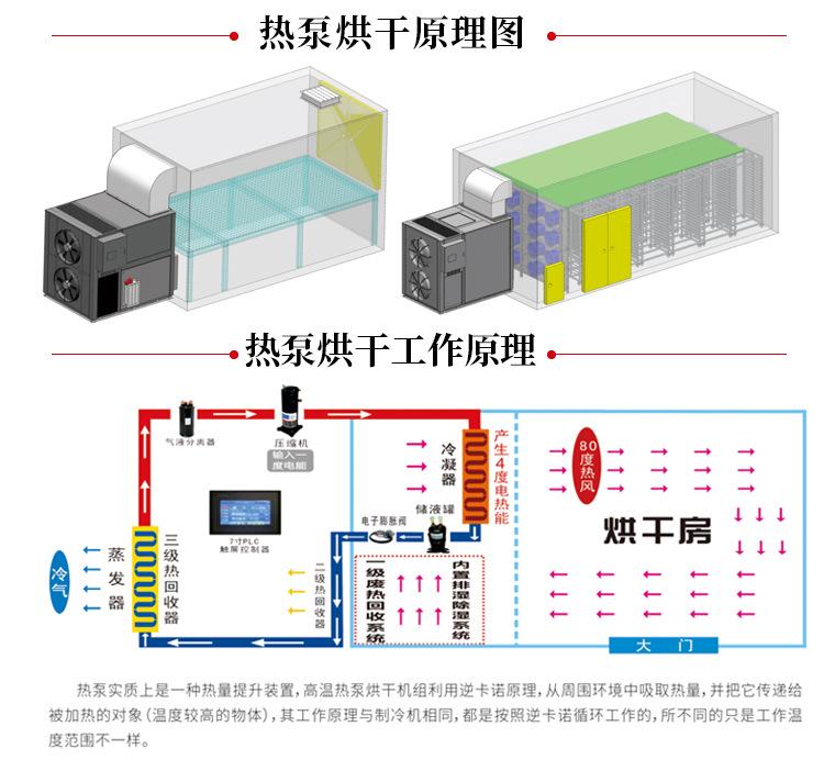 中药材烘干设备