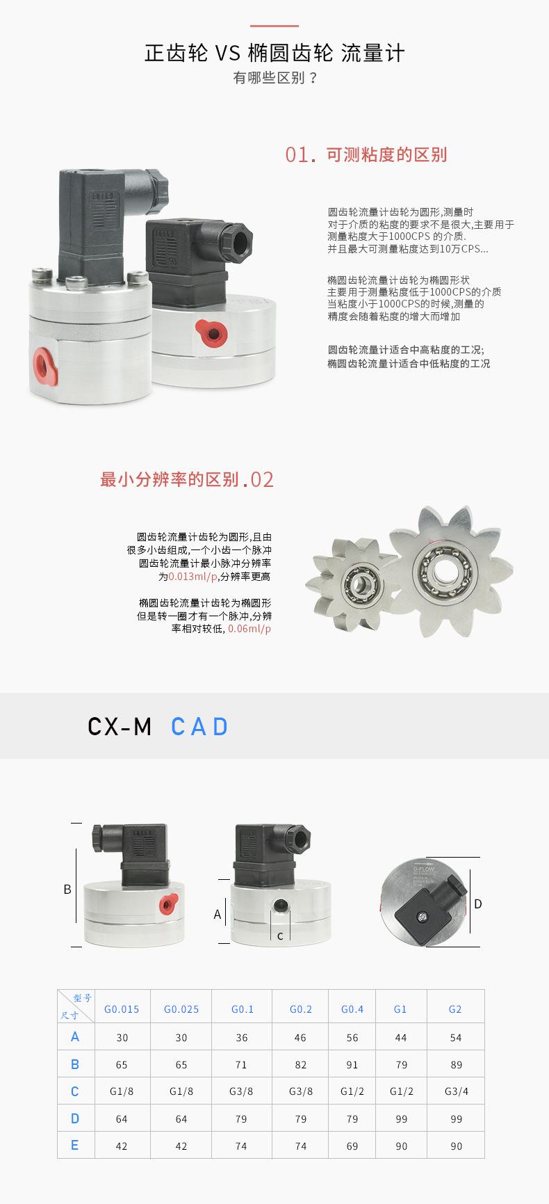 圆齿轮小流量液体流量计高分辨率微小流量液体流量计
