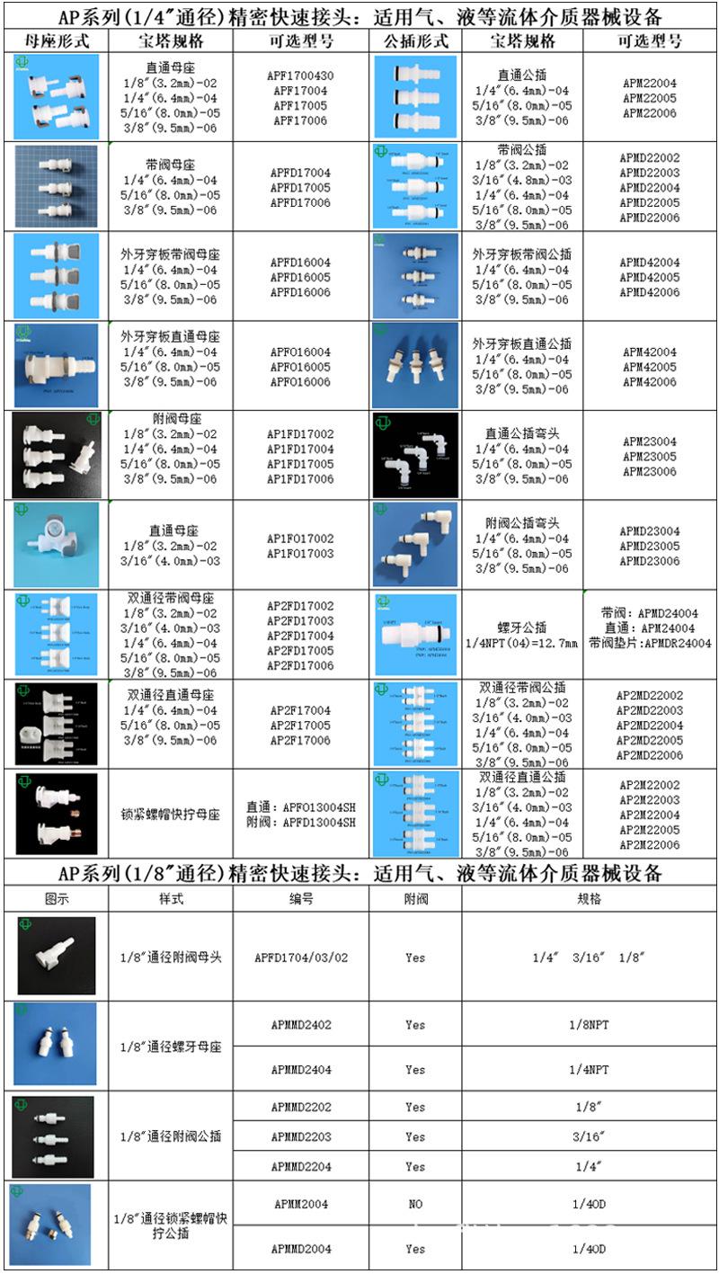AP产品目录-2