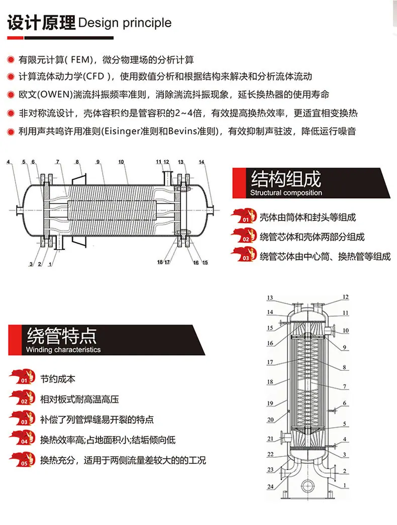 海源换热器_04