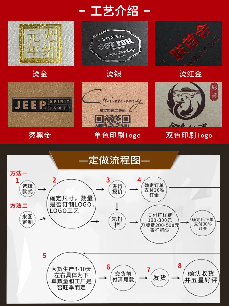 尾部--购物须知_01