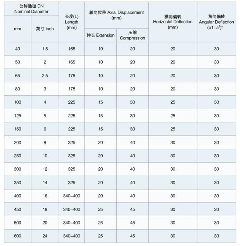KST双球体橡胶接头.jpg