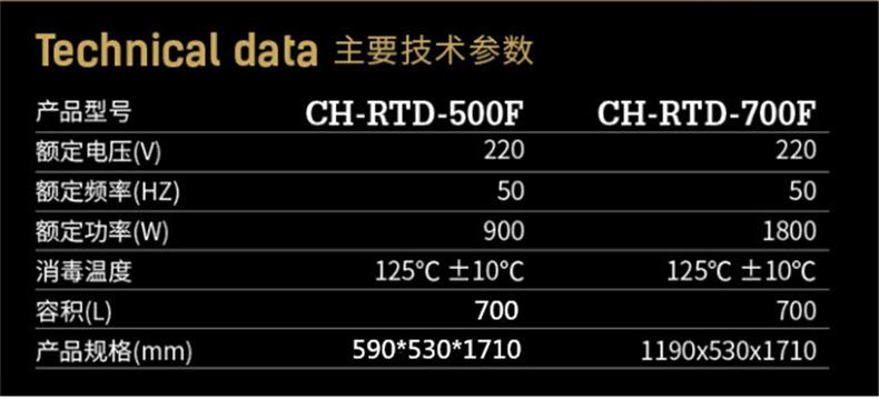 500F700F参数