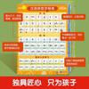 A Nova Versão da Coleção Completa de Conhecimento de Chinês e Matemática para Alunos do Ensino Fundamental, Cartazes de Parede, Alfabetização, Pinyin, Poesia Antiga Essencial para Memorizar Adesivos de Parede