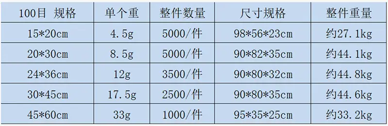 100目件重尺