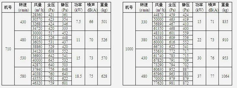 DBF参数4.jpg