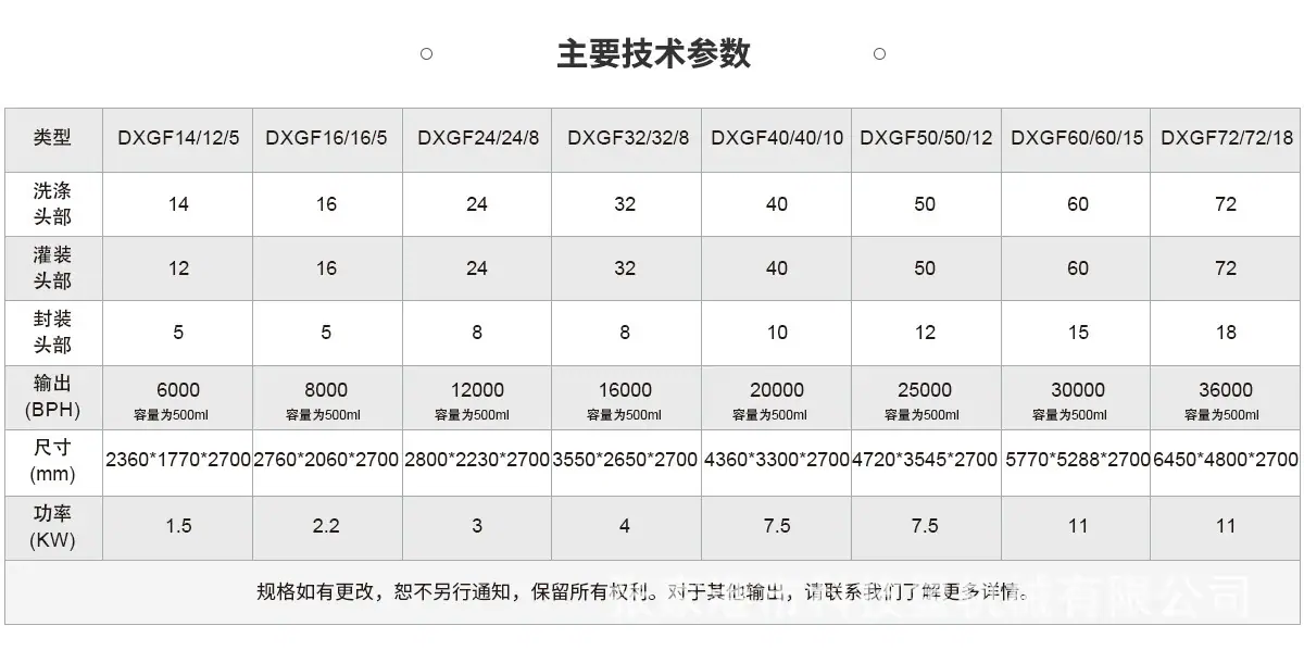三合一纯净水灌装机--中文_02.jpg