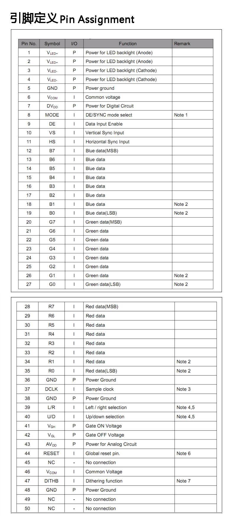 描述图5接口定义