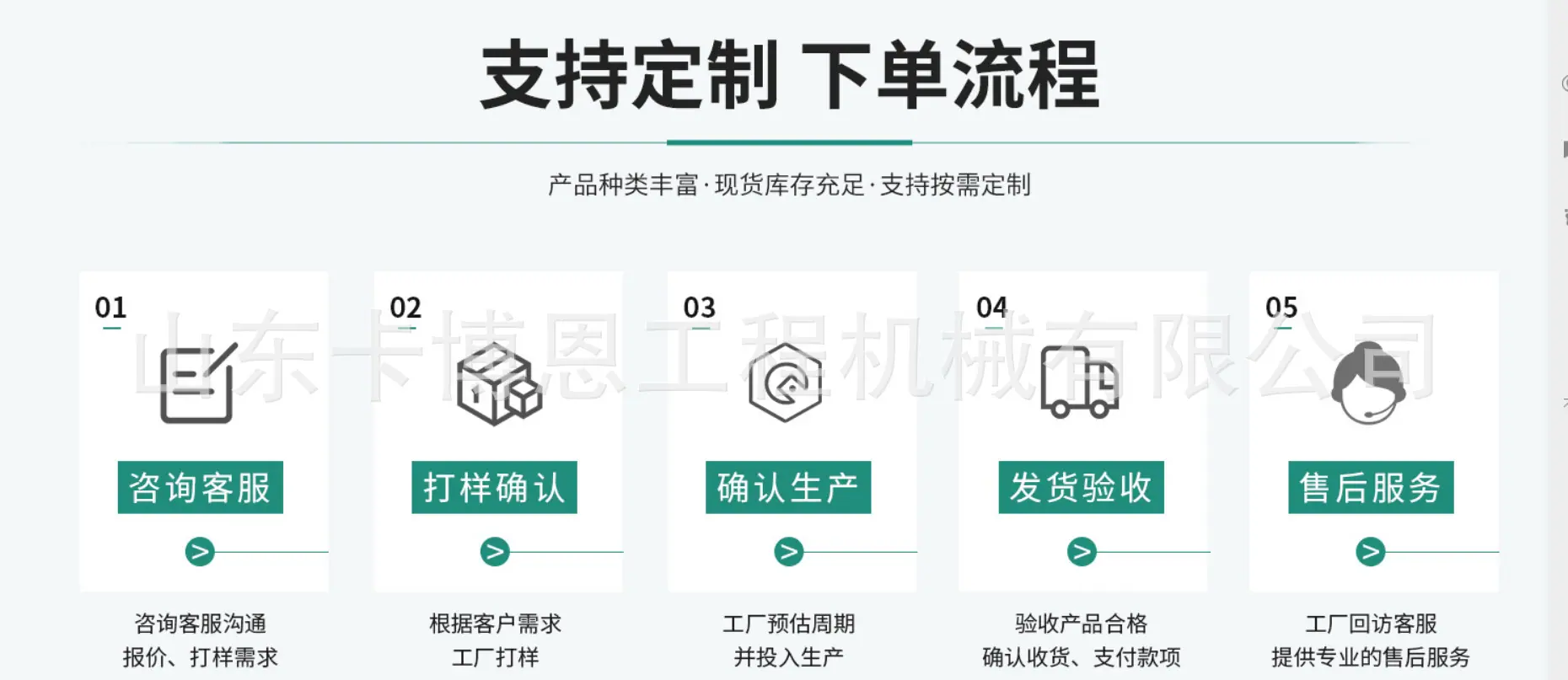 定制流程图.png
