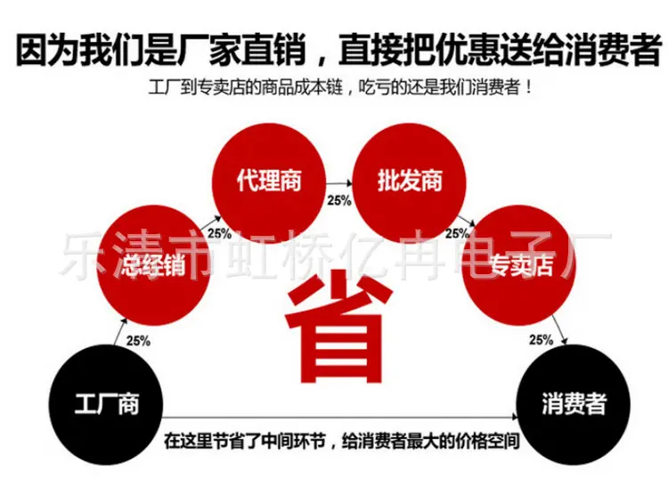 环节