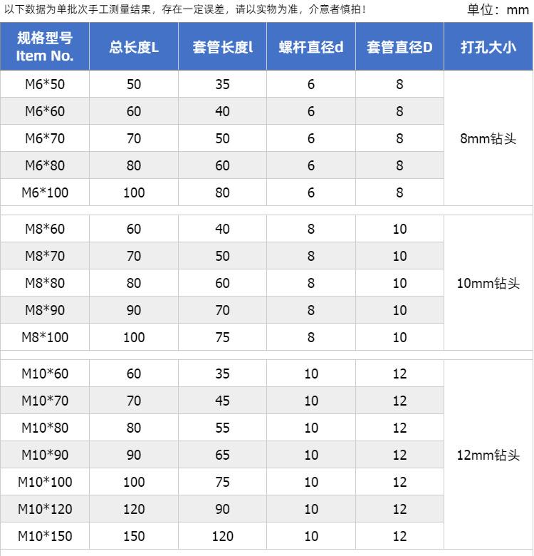304膨胀螺栓-详情_07.png