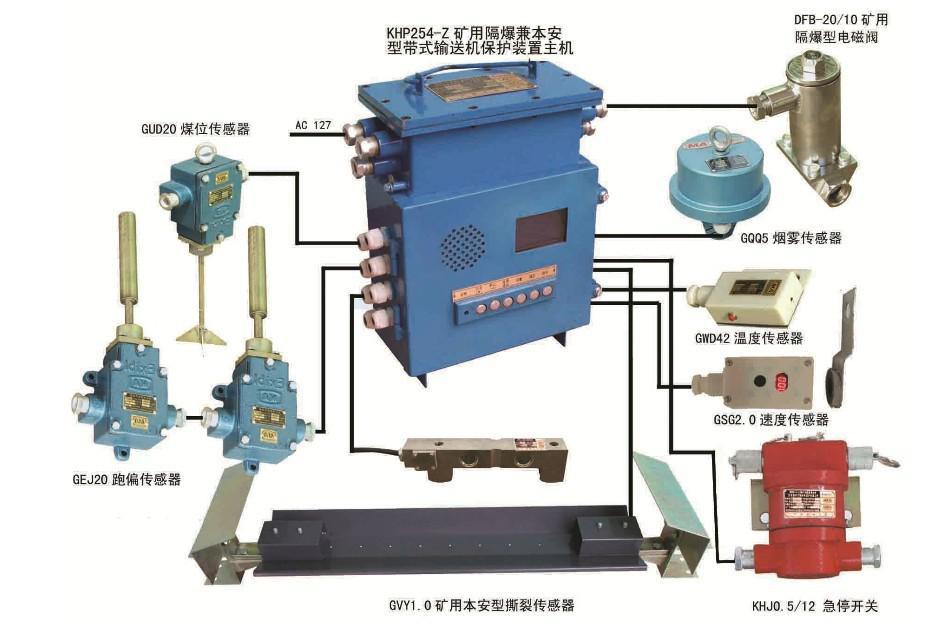 KHP128煤矿用带式输送机保护装置1