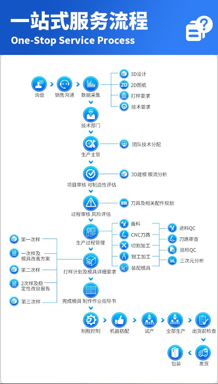 注塑件详情页6
