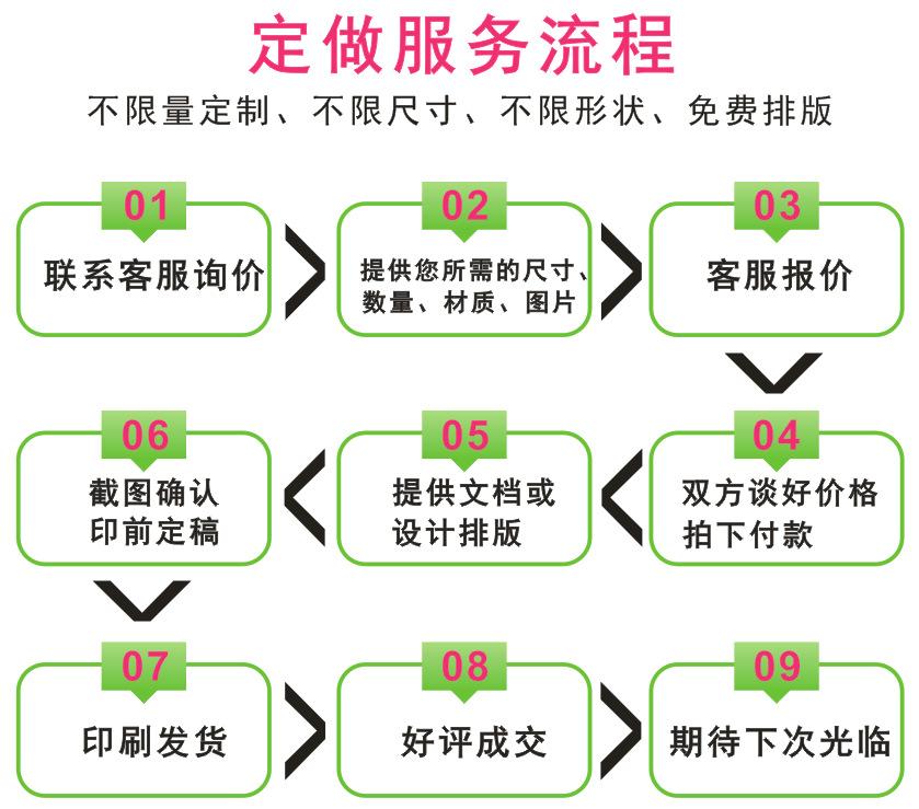 定做服务流程