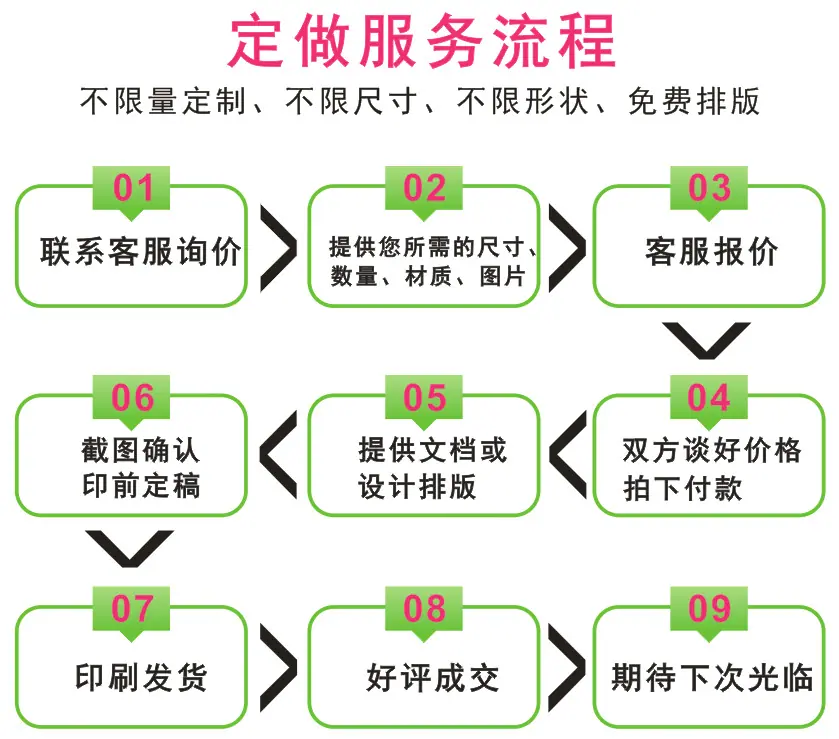 定做服务流程