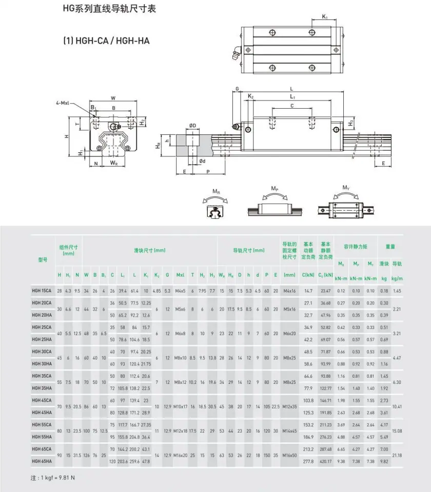 HGH参数.png
