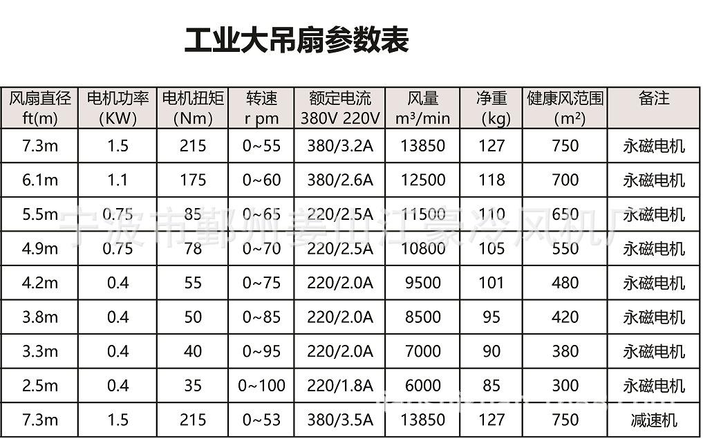 永磁节能大吊扇