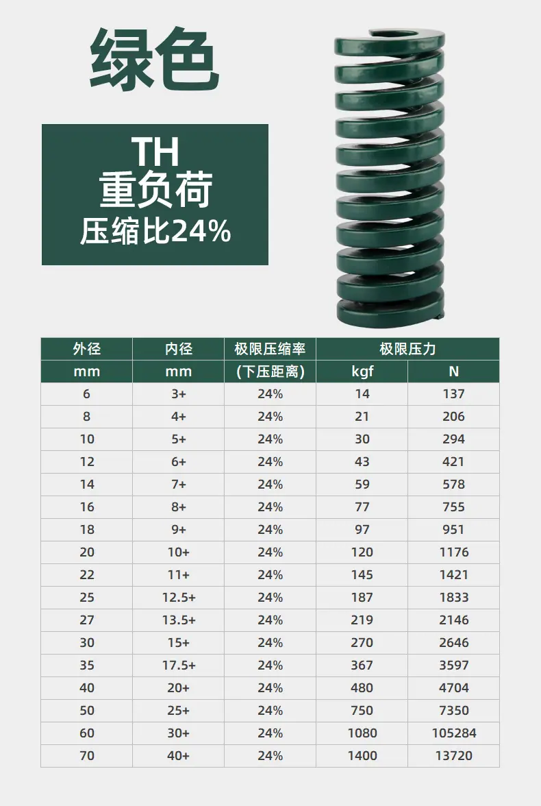 模具弹簧详情页-进口_14.jpg