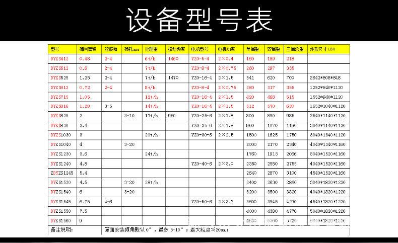 直线振动筛详情页