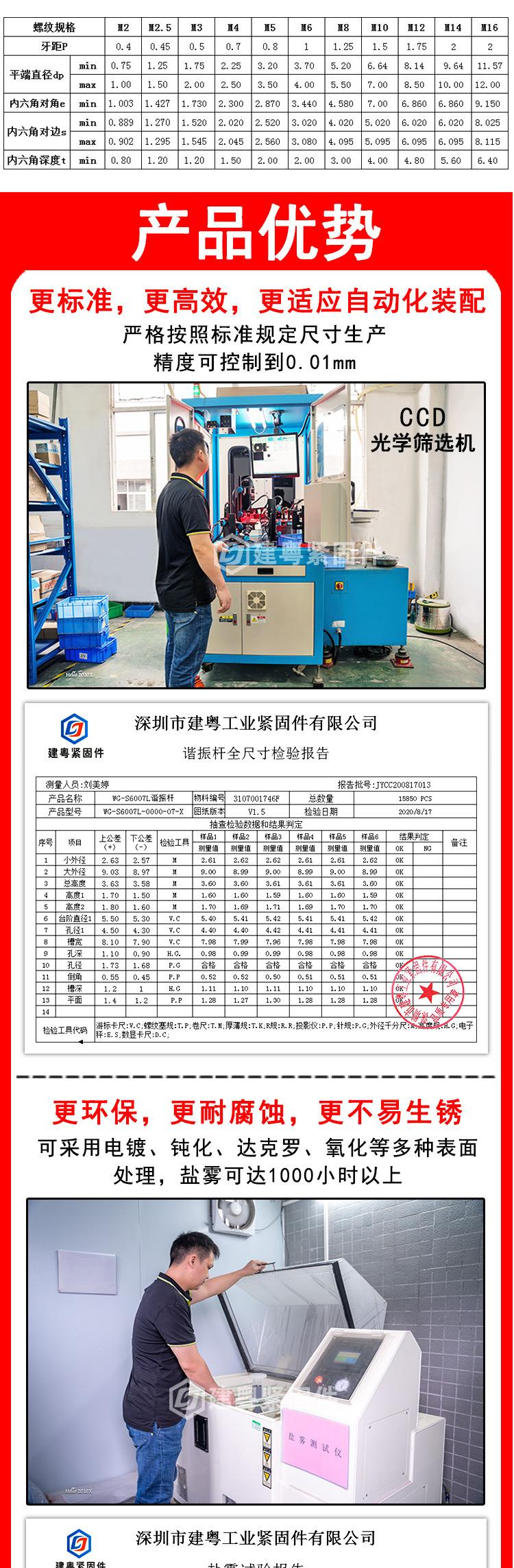 发黑平端紧定建粤详情页_02.jpg