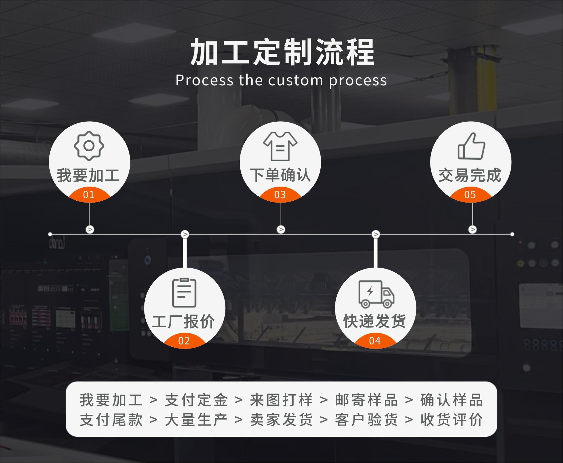 加工定制流程图版本二