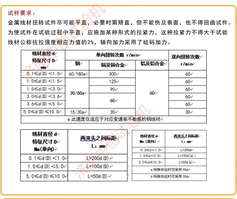 线材扭转试样要求 通用.jpg