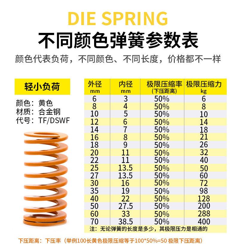 滑块弹簧