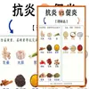 [Versão Ampliada] 36 Adesivos de Dieta Anti-inflamatória, Ajuste da Estrutura Alimentar, Adesivos Guia de Saúde e Bem-Estar, Decoração de Mesa