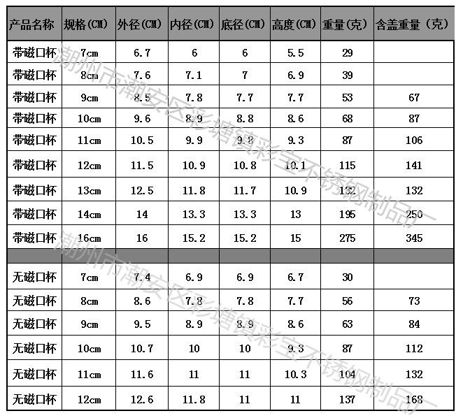 口杯尺寸图片2017-7-17最新彩宝