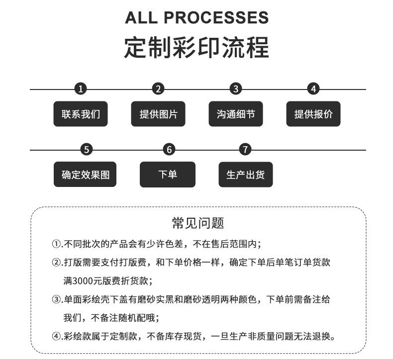 彩印订制流程