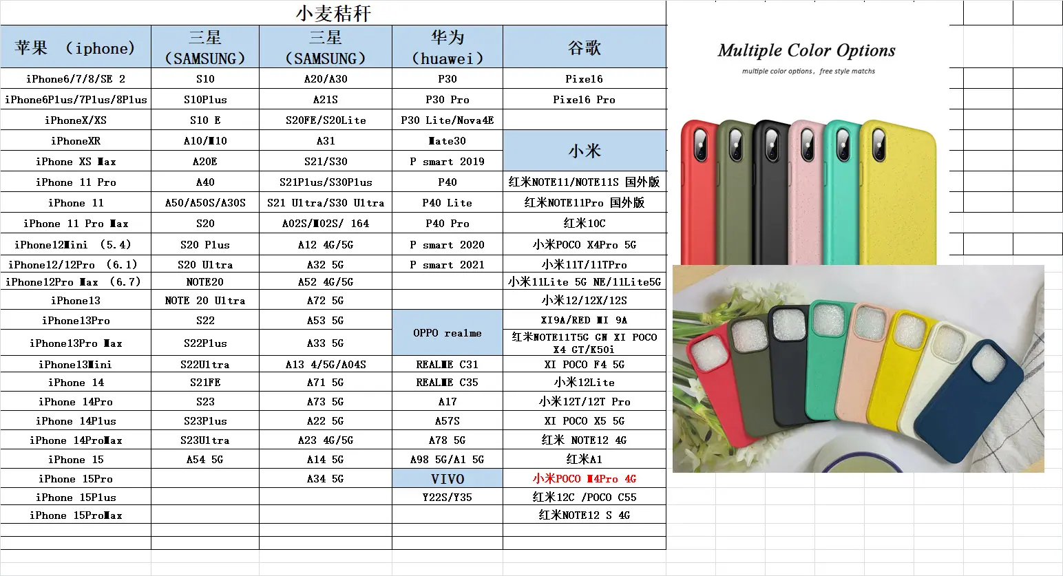 小麦型号表格