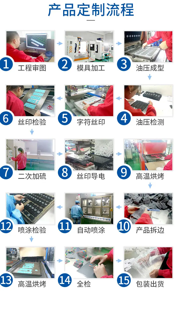 博皓硅胶按键定制加工全流程展示，涵盖工程审图、模具加工、油压成型、丝印导电、自动喷涂与全检包装等15道工序，自有模具房与专业产线确保品质稳定交付