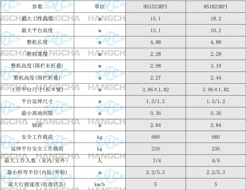 参数1.png