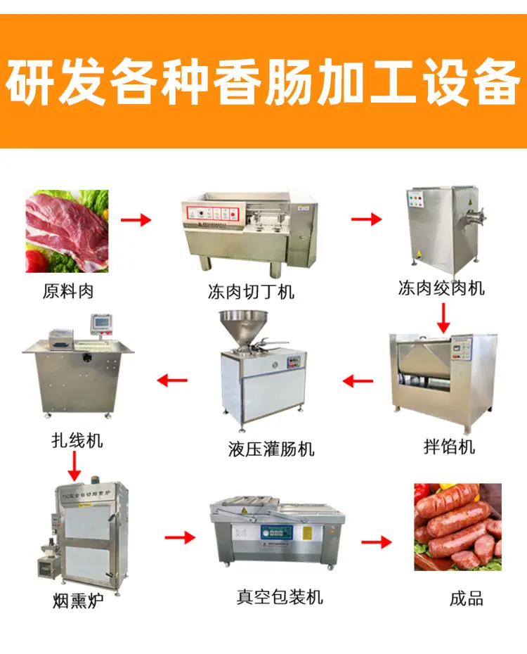 香肠加工设备_03.jpg