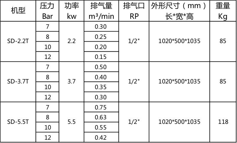 晨恩螺杆机参数.jpg