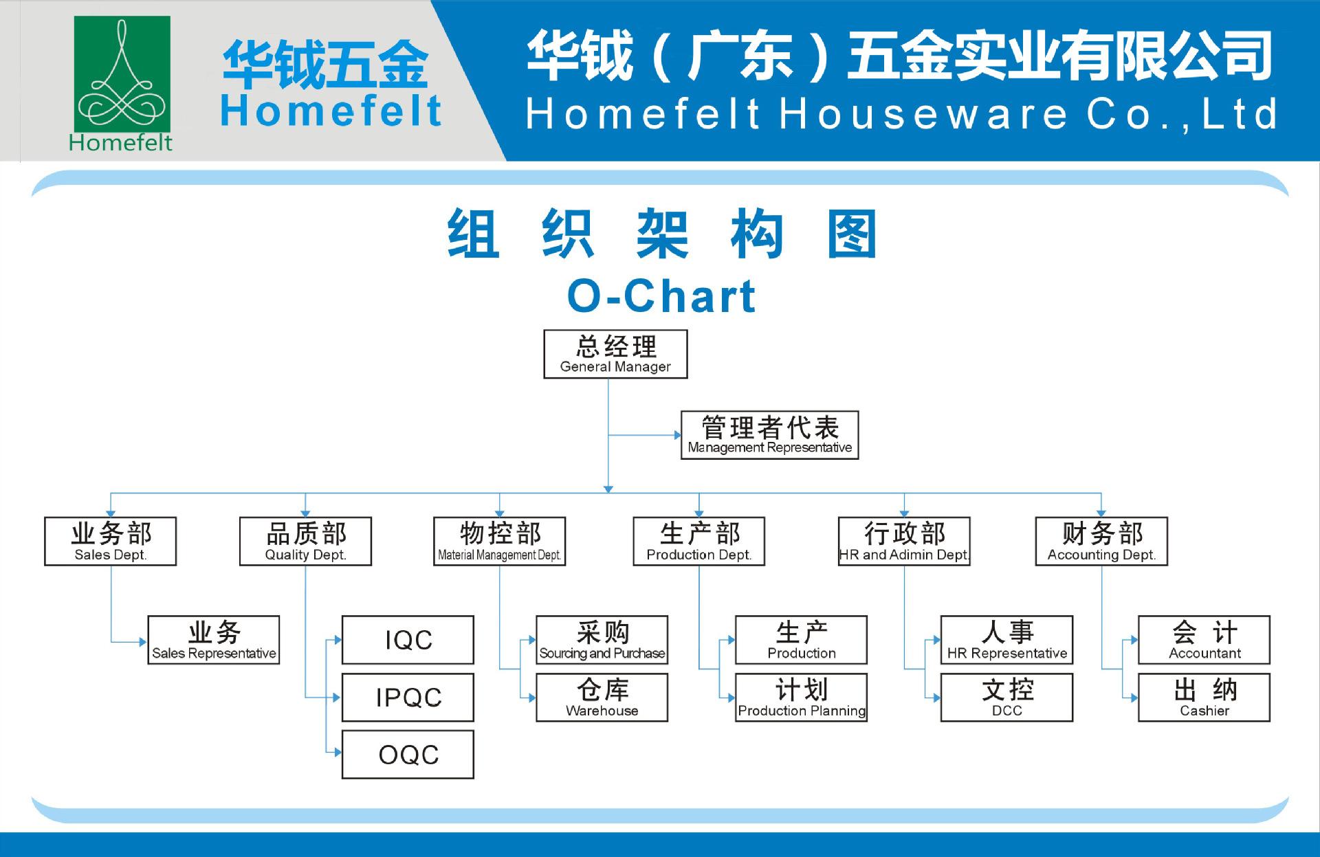 组织架构图