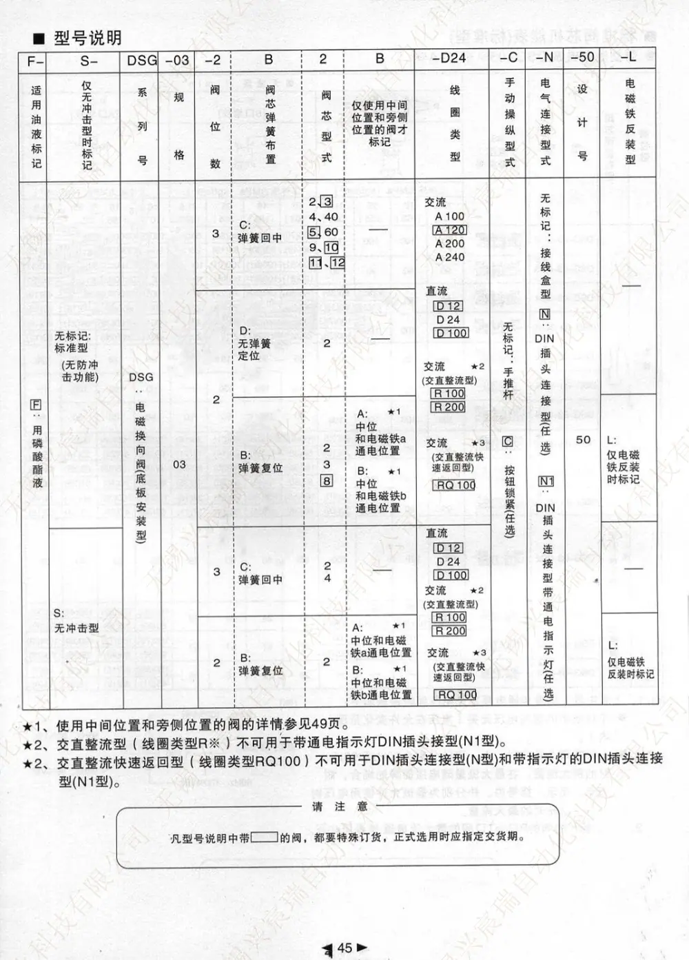 45 DSG-03.jpg