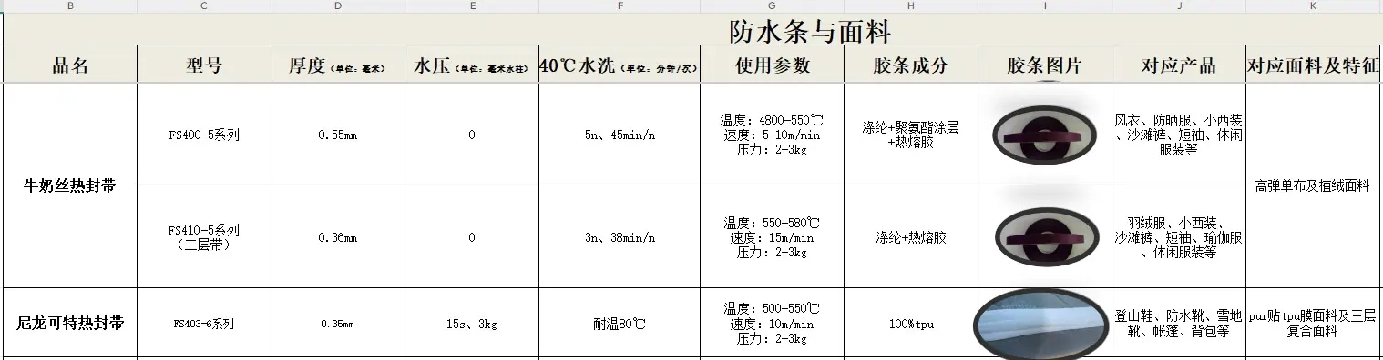 三层带6