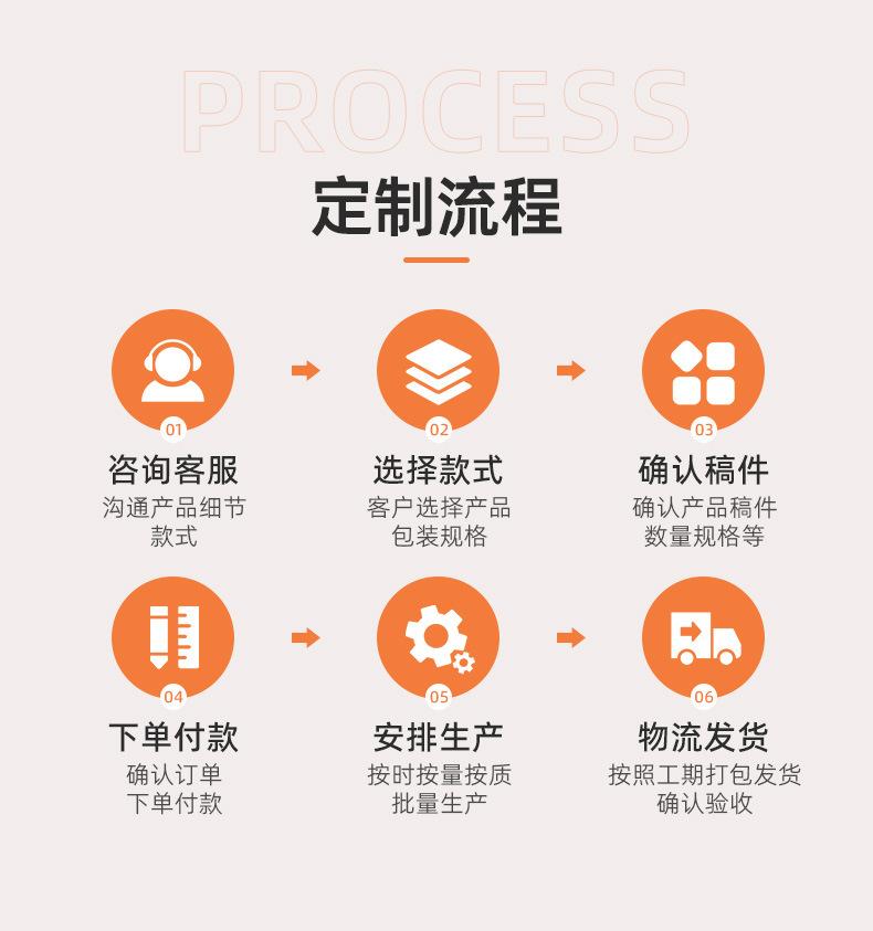 详情页(7寸PLA刀叉勺)_18.jpg