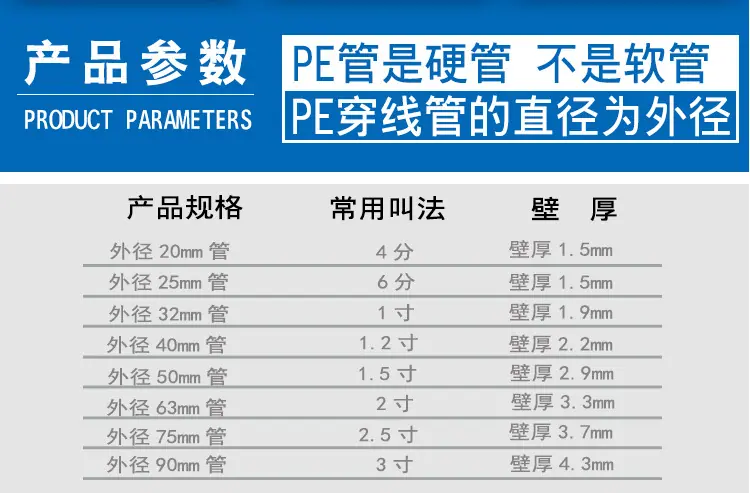 pe穿线型号