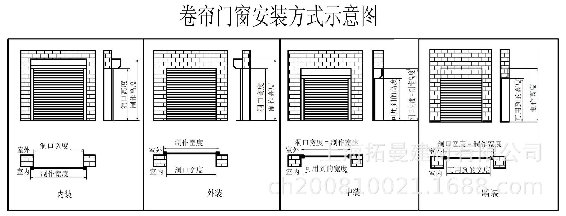 安装方式jpg