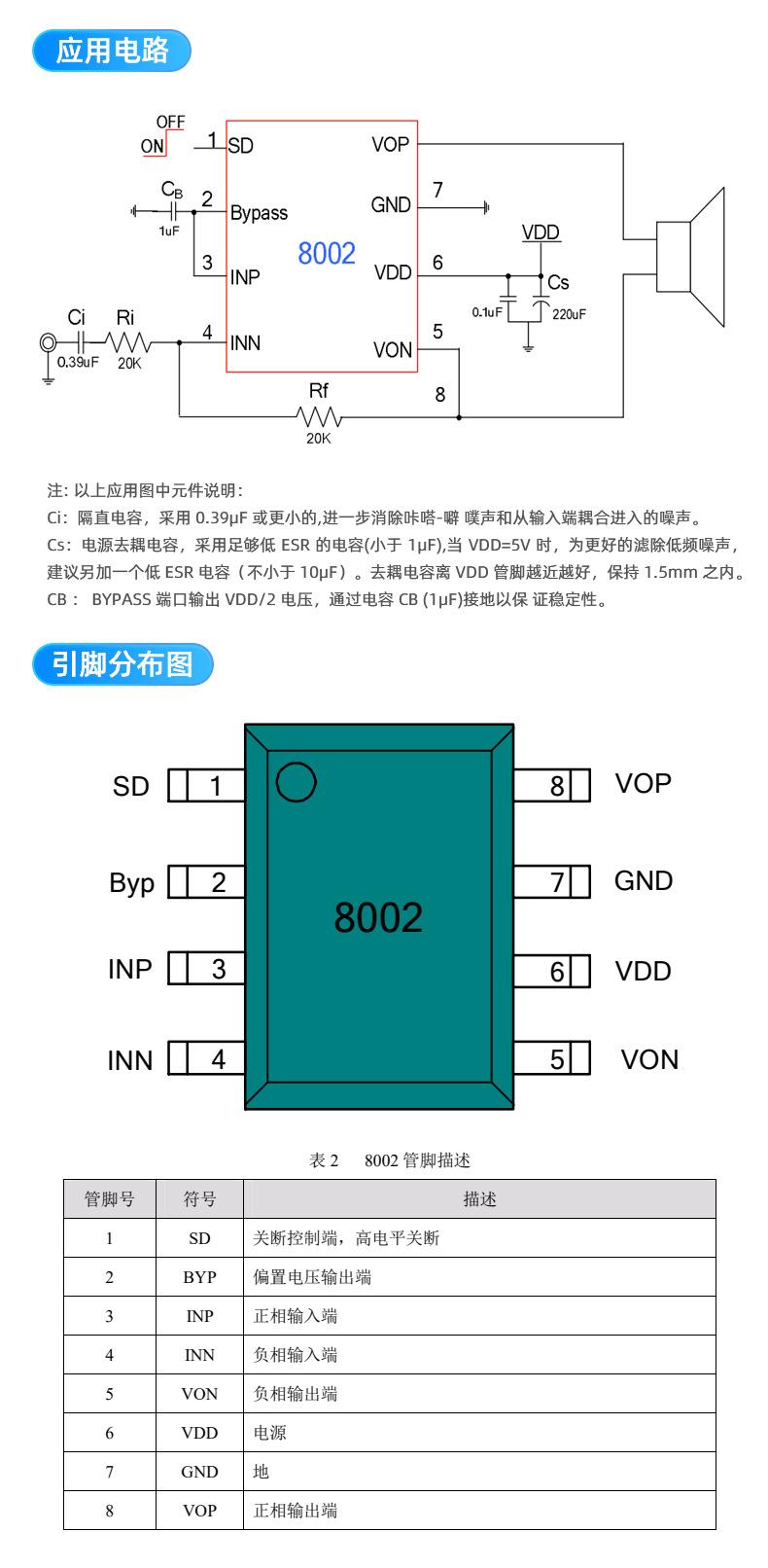 功放ic