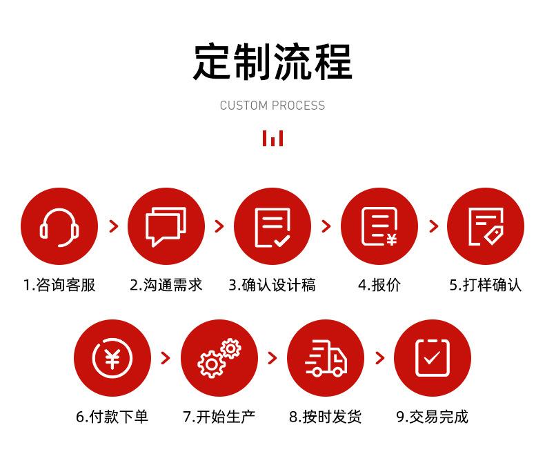 06定制流程