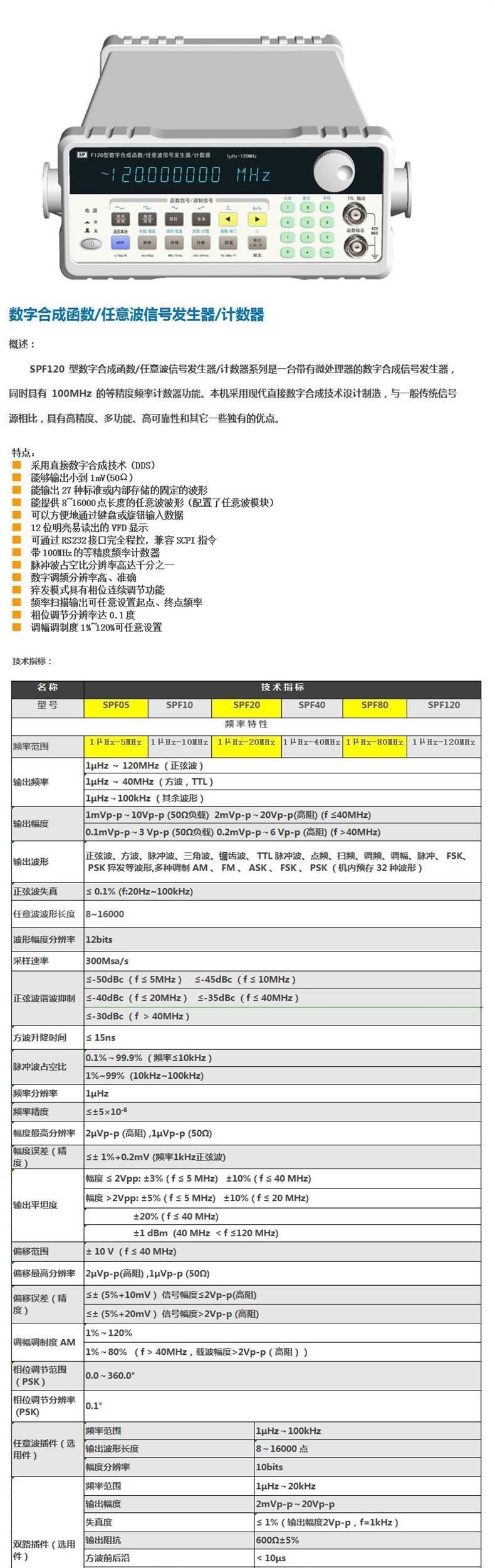 SPF120资料