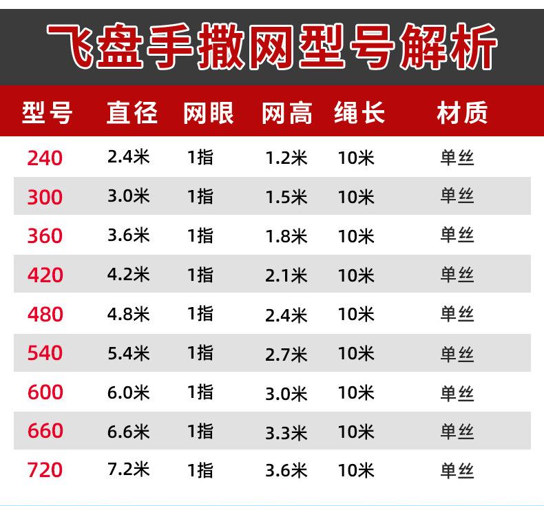渔网副本_02