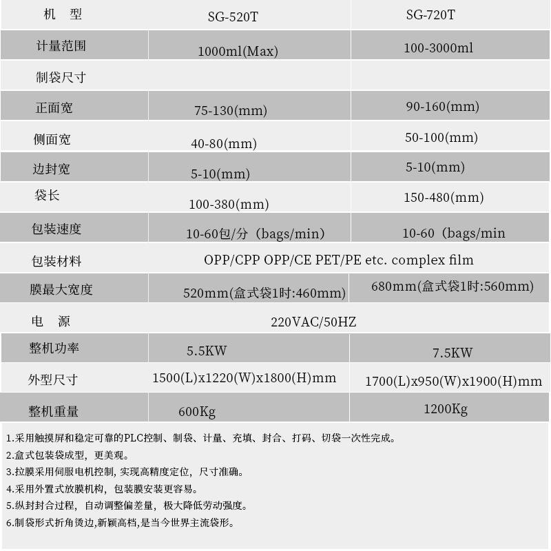 四边烫参数.jpg