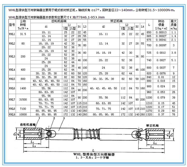 WHL参数751
