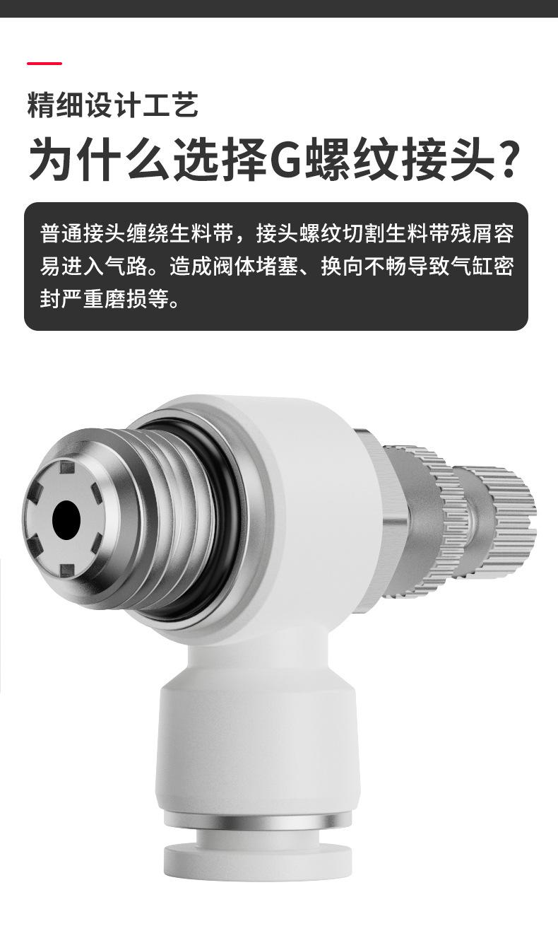 详情页-SL8-02气动G螺纹节流阀-白色帽盖-----天猫