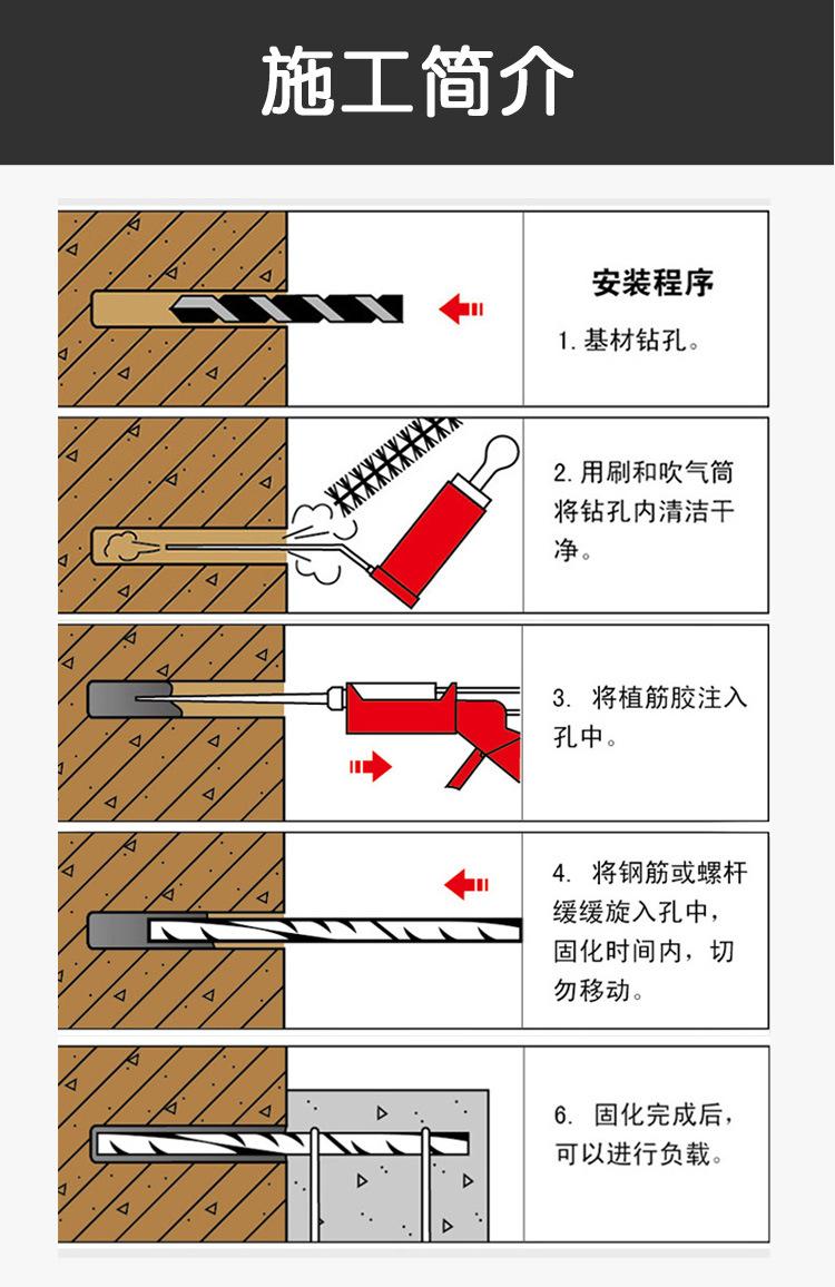 植筋胶详情页_05.jpg